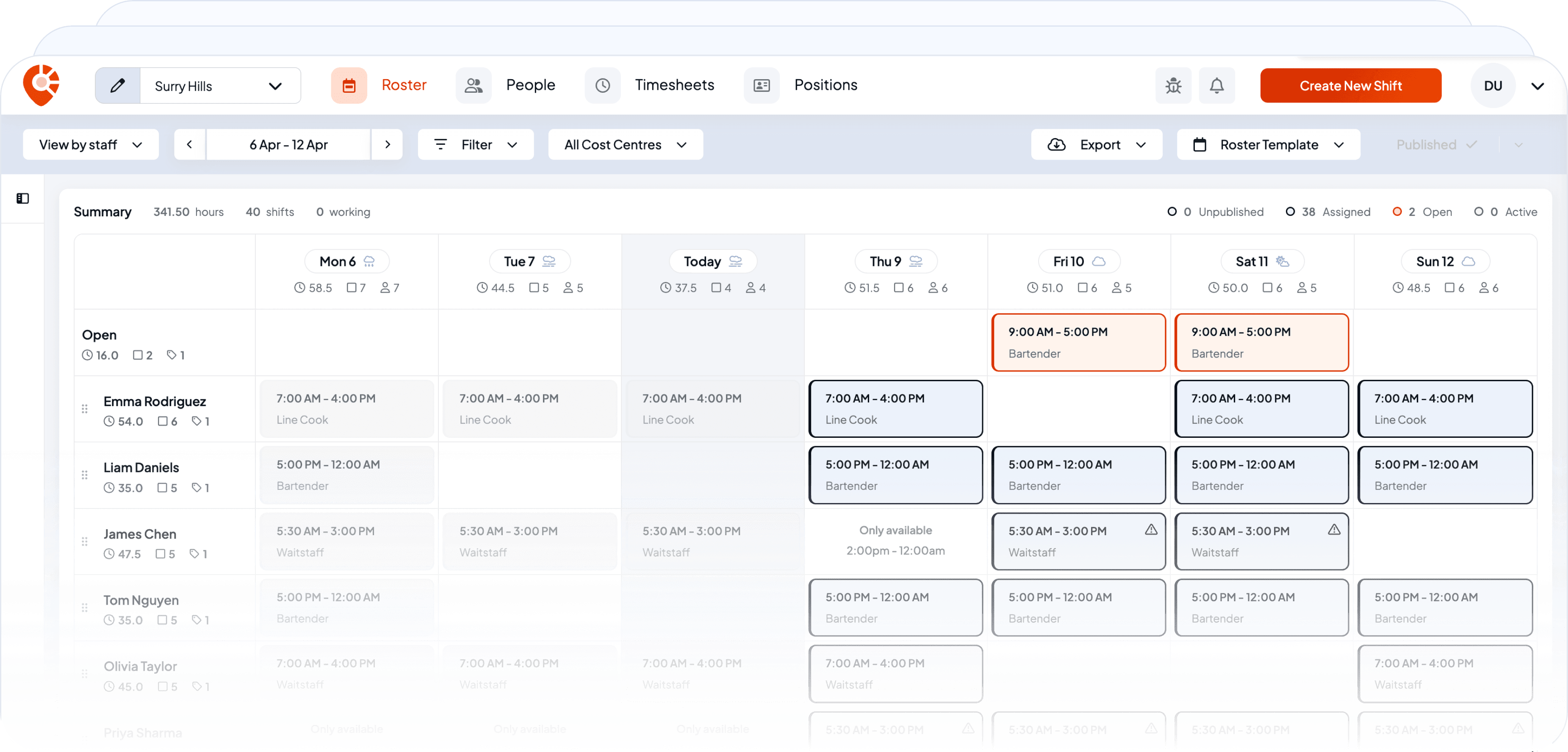 The Shiftly shift scheduler dashboard